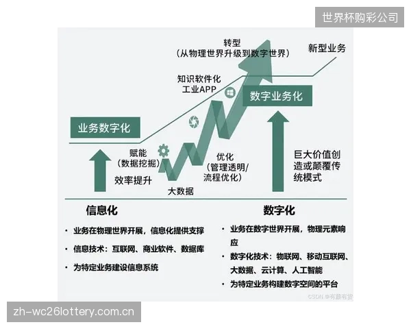在体育场馆全面数字化转型的浪潮中,以超低PIM跳线为代表的底层射频基础设施将率先迎来投资风口 在体育场馆全面数字化转型的浪潮中,以超低PIM跳线为代表的底层射频基础设施将率先迎来投资风口